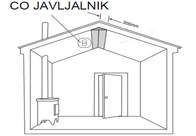 Priporočena namestitev za bivalni prostor brez kurilne naprave v mansardi.